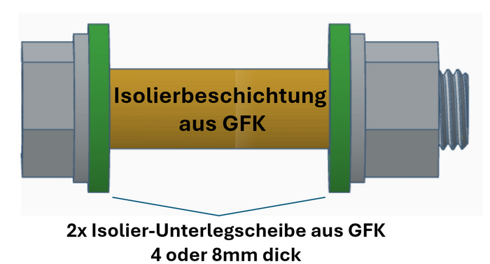 Technische Skizze einer GFK-Isolierschraube mit Isolierbeschichtung und Unterlegscheiben